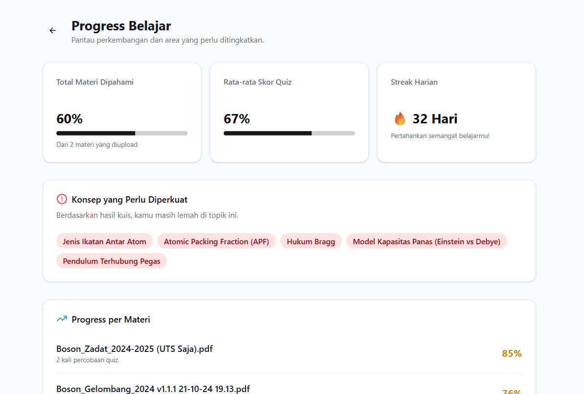 KuliahKit Results Dashboard